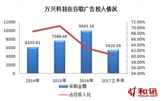 IPO觀察室1076期 萬興科技遷址西藏再闖關，業(yè)績增長存隱患